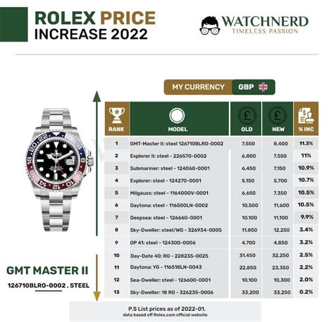 rolex prices uk|Rolex price list 2022 UK.